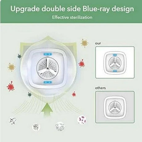 1.8L Portable Mini Foldable Washing Machine