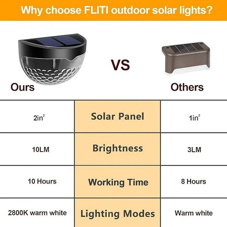 Pack Of 4 Waterproof Solar LED Wall Light Outdoor